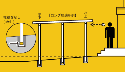敷地の勾配の有無