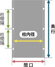 カーポート寸法の見方