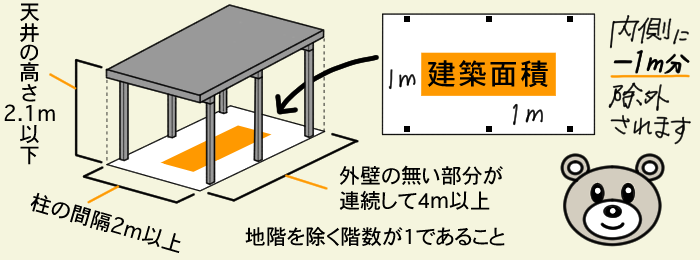 緩和措置の説明